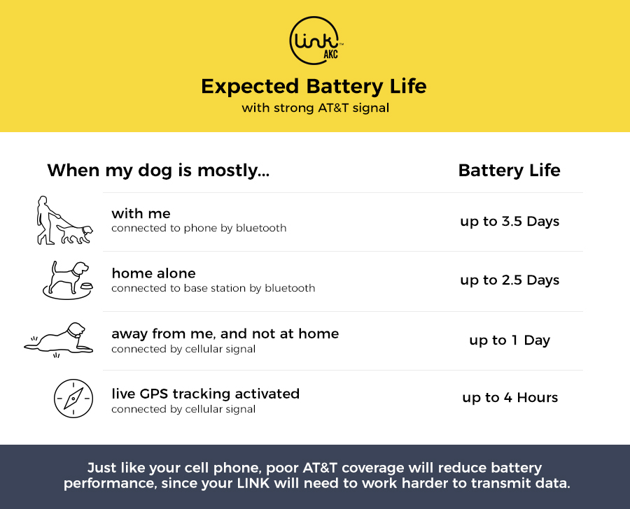 Battery Life Info